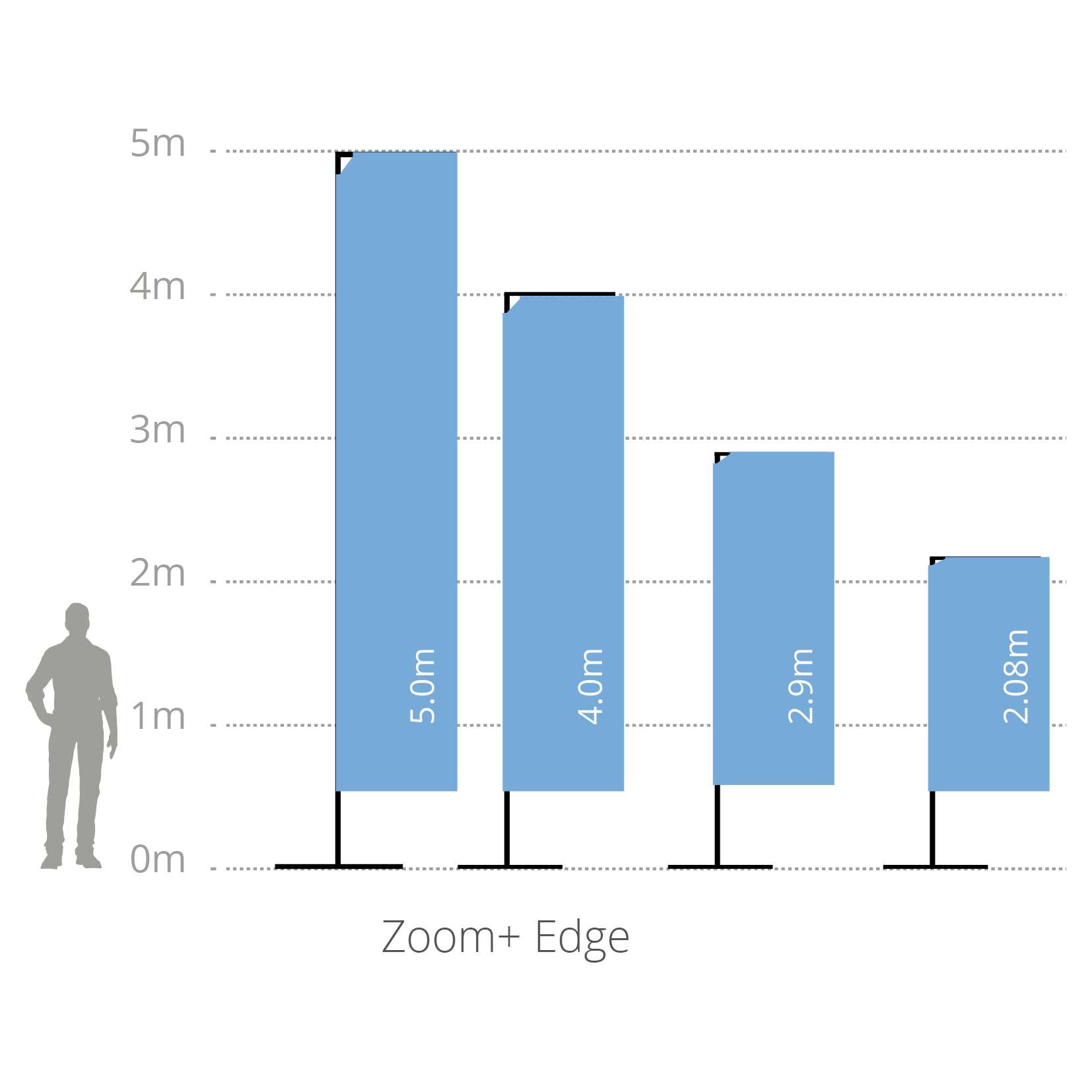 zoom-edge-flag-beach-taille
