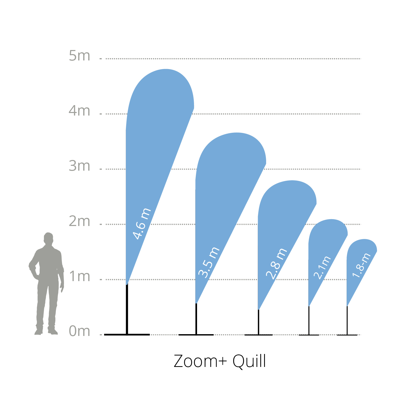 zoom-quill-flag-taille